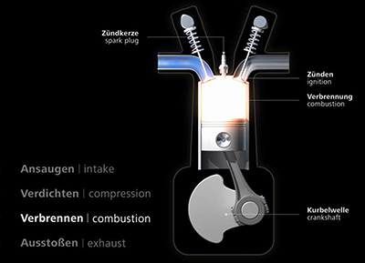 Funktionsdarstellungen Motoren